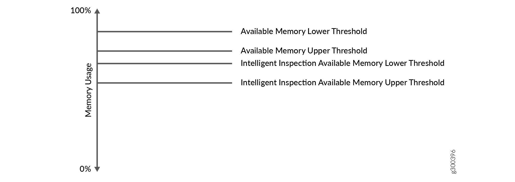 Understanding Memory Usage