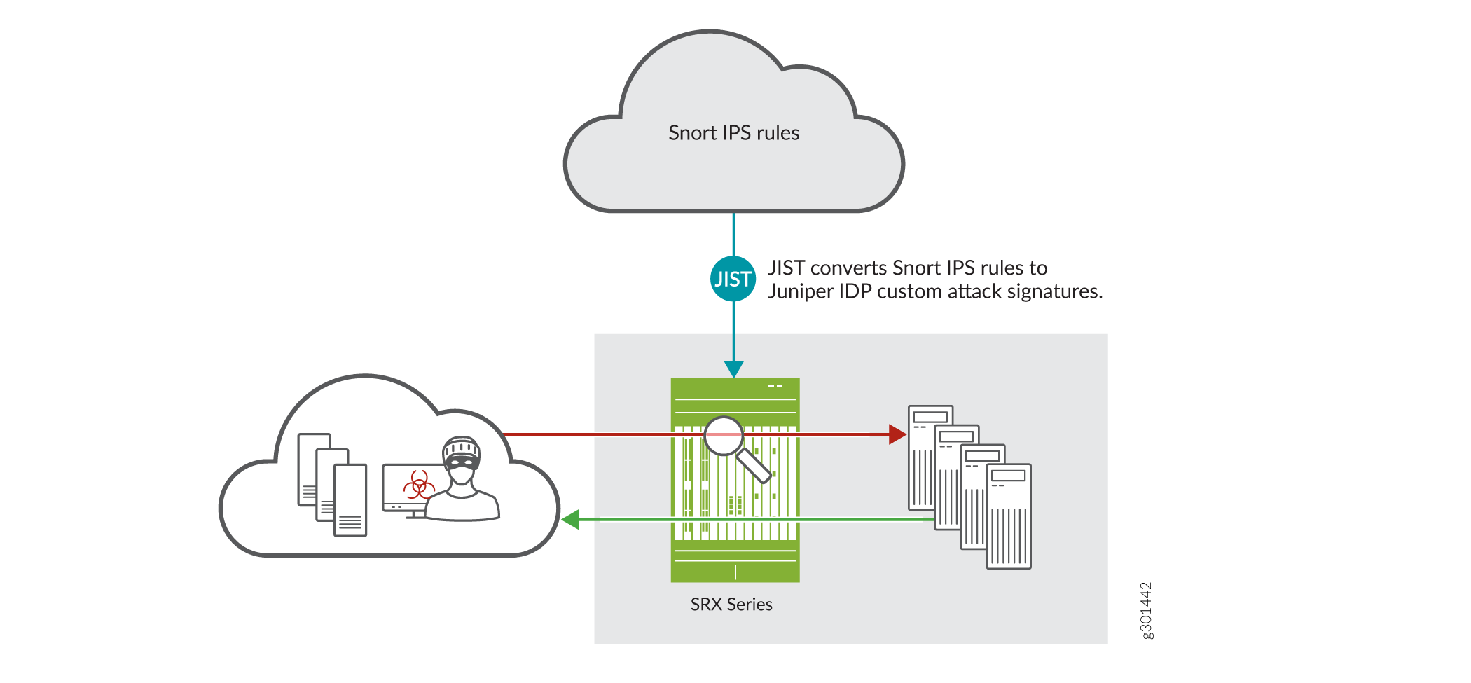 Snort IPS Signatures