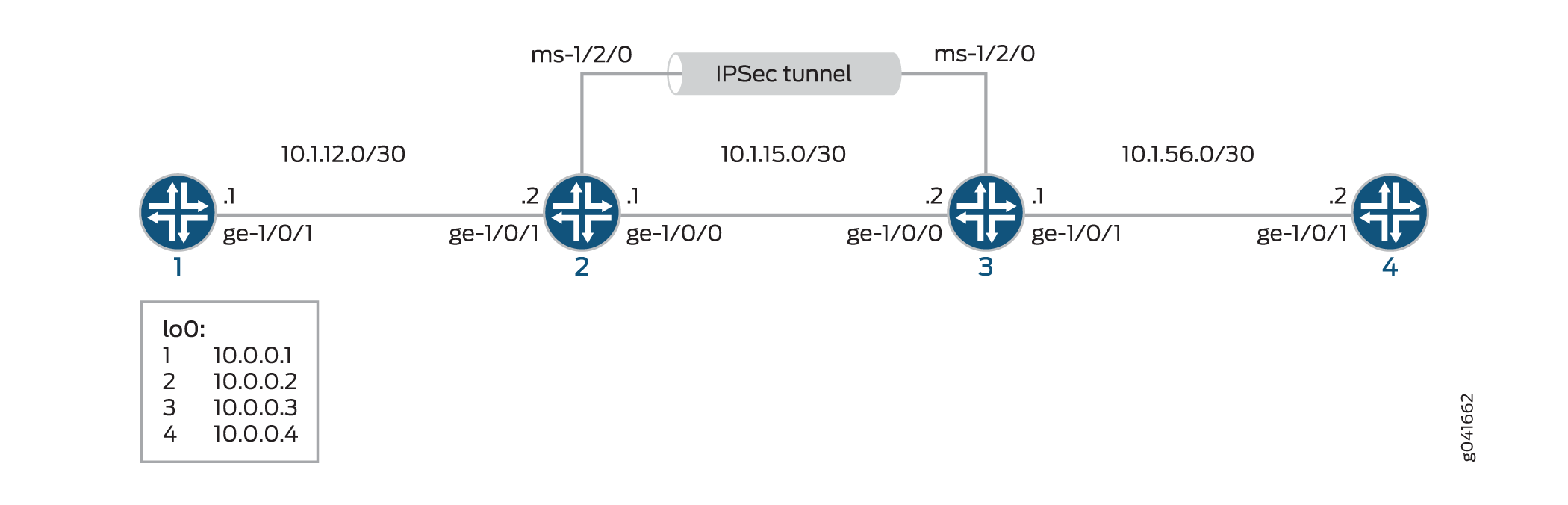 MS PIC IKE Dynamic SA Topology Diagram