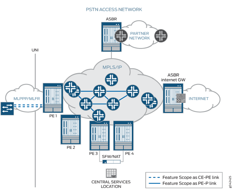 Inline MLPPP for WAN Interfaces