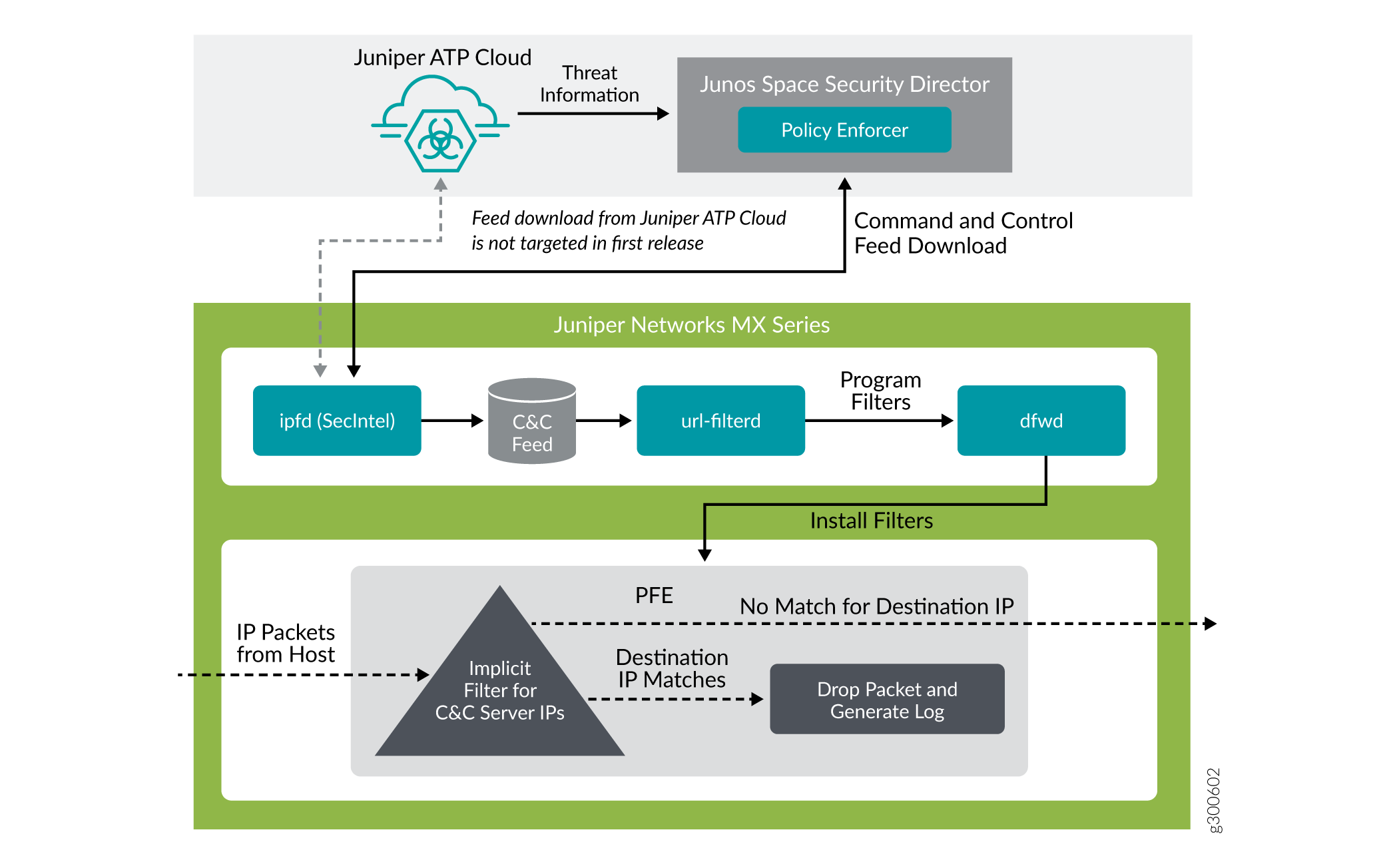 System Architecture