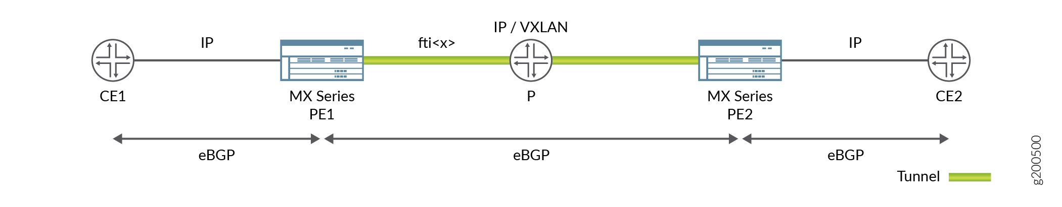 Flexible Tunnel Interfaces Topology