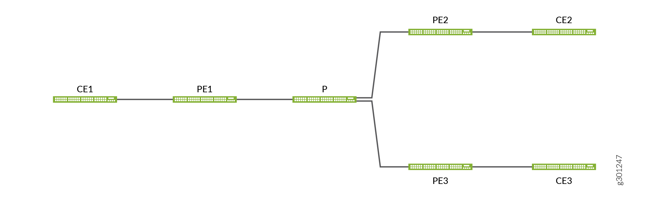 Sample Network That Shows Coexistence of New and Traditional VRFs