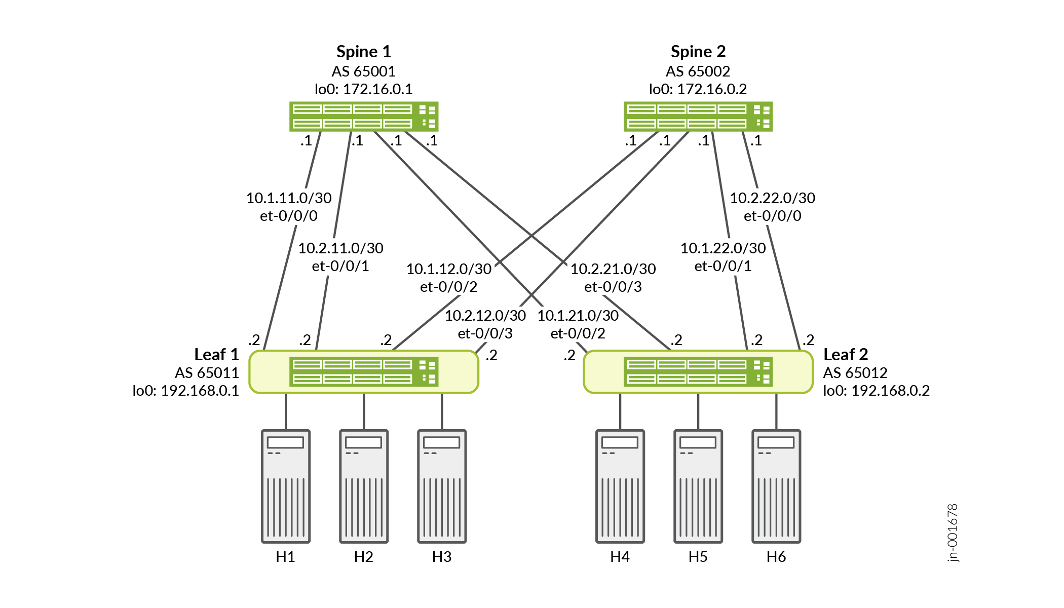 Weighted Packet Spray Topology