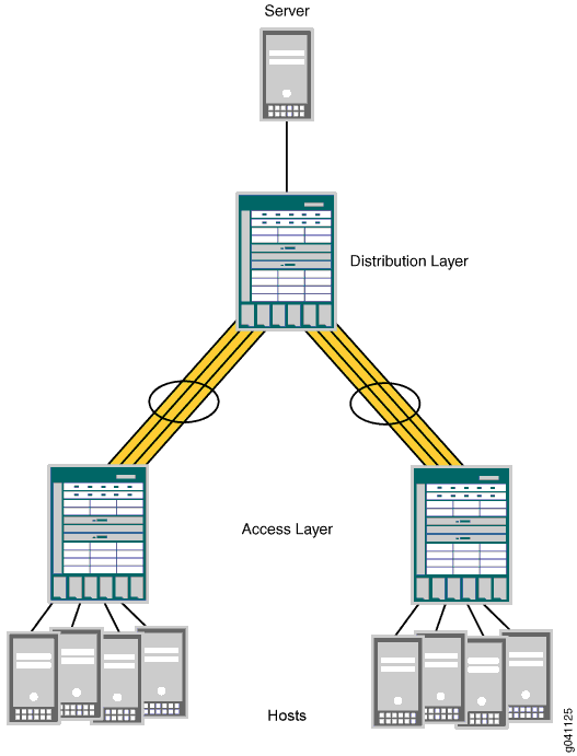 Network load balancing juniper cigna humana