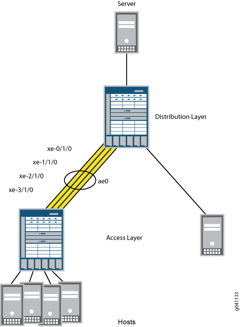 40-Gigabit LAG Composed of Four 10-Gigabit Links