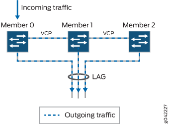 Egress Traffic Flow without Local Link Bias