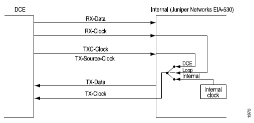 Serial Interface Clocking Mode