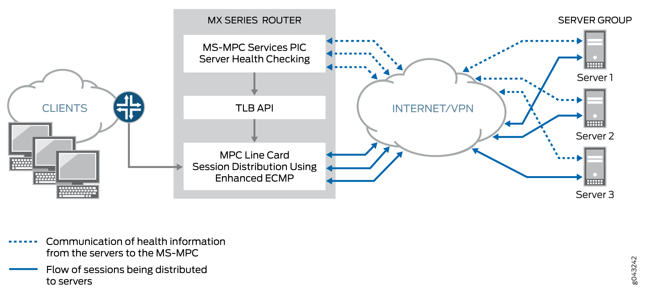 TLB Topology for Translated Mode