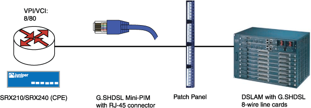 G.SHDSL Mini-PIM Operating in 1X8-Wire Mode
