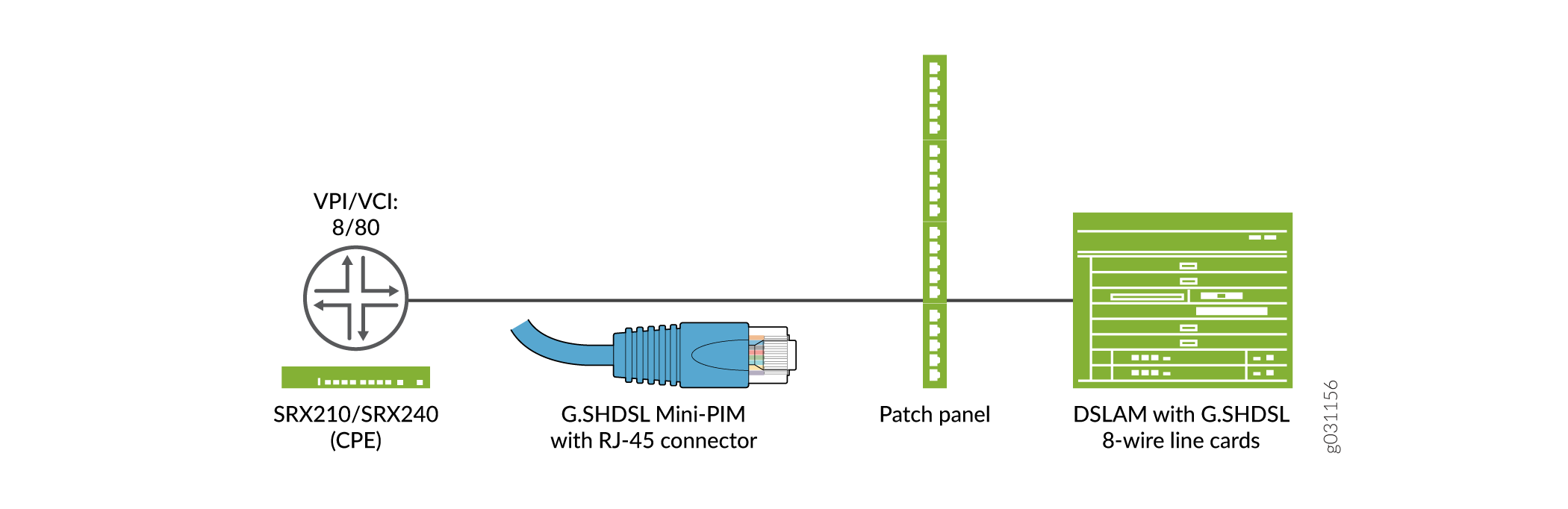 G.SHDSL Mini-PIM Operating in 1X8-Wire Mode