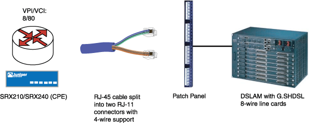 G.SHDSL Mini-PIM Operating in 2X4-Wire Mode
