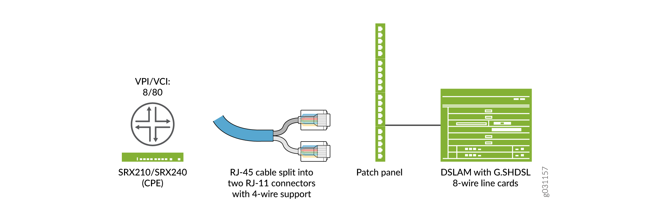 G.SHDSL Mini-PIM Operating in 2X4-Wire Mode