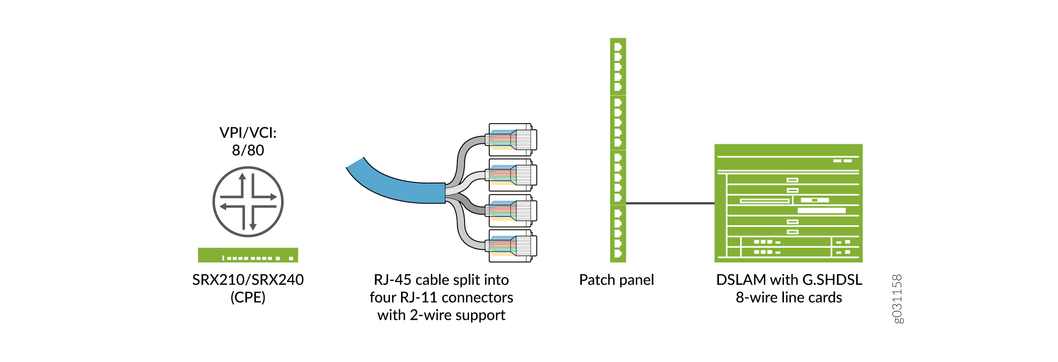 Cisco Content Hub - 1-Port ADSL WAN Interface for the Cisco