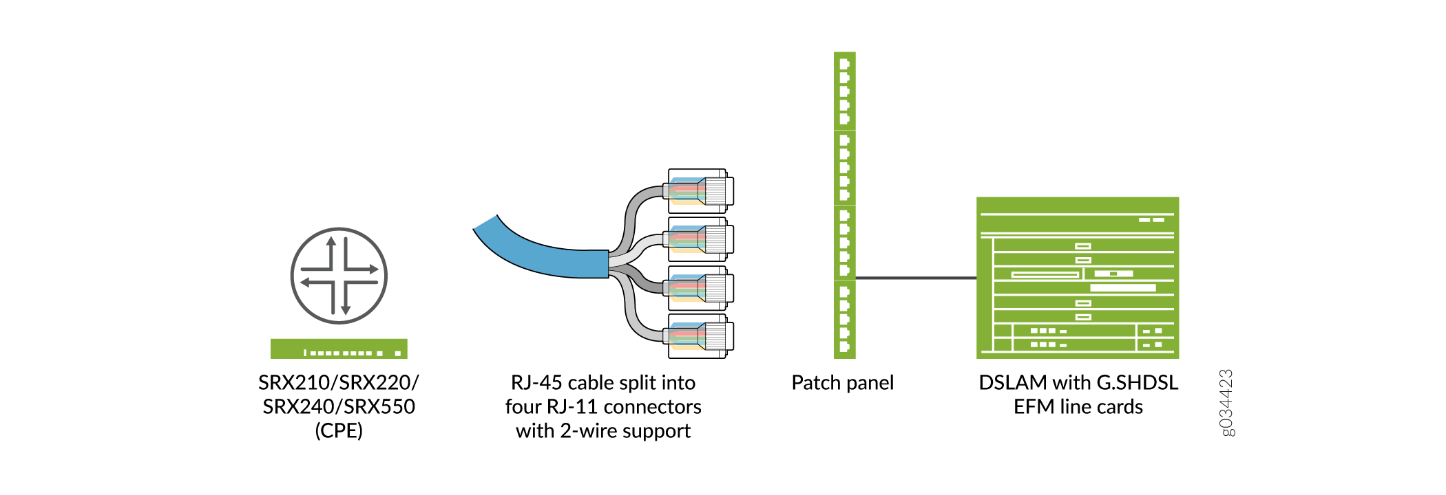 G.SHDSL Mini-PIM Operating in EFM Mode