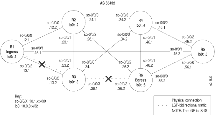 MPLS Network Broken at the IS-IS Protocol Layer