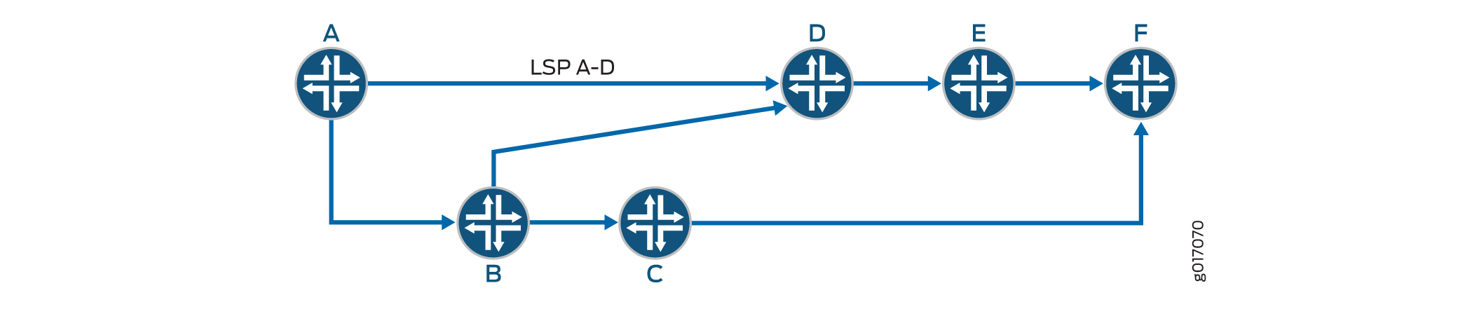 Modified SPF Tree, Using LSP A–D as a Shortcut