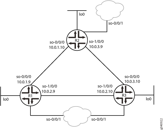 Configuring IS-IS Multicast Topology