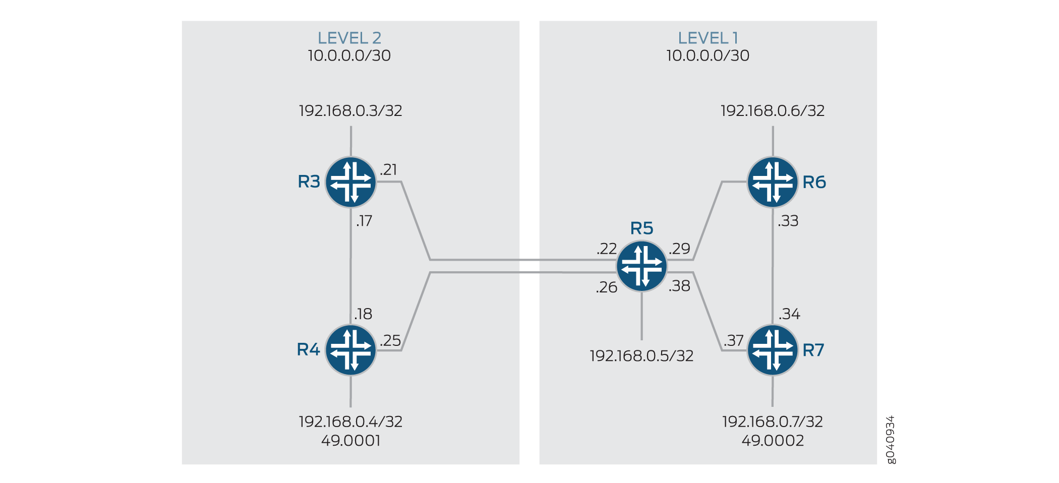 Route Leaking from a Level 2 Area to a Level 1 Area