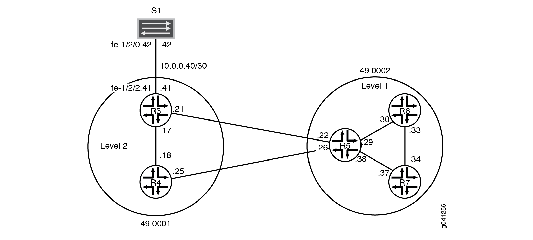 IS-IS Multi-Level Topology