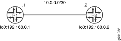 IS-IS BFD Authentication Topology