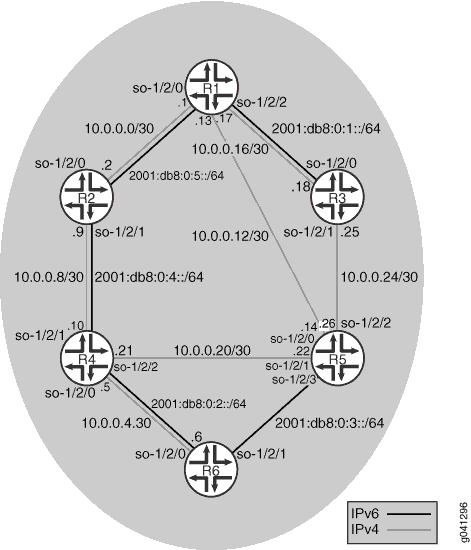 IS-IS IPv4 and IPv6 Unicast Topologies