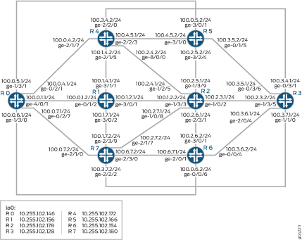 Backup Selection Path