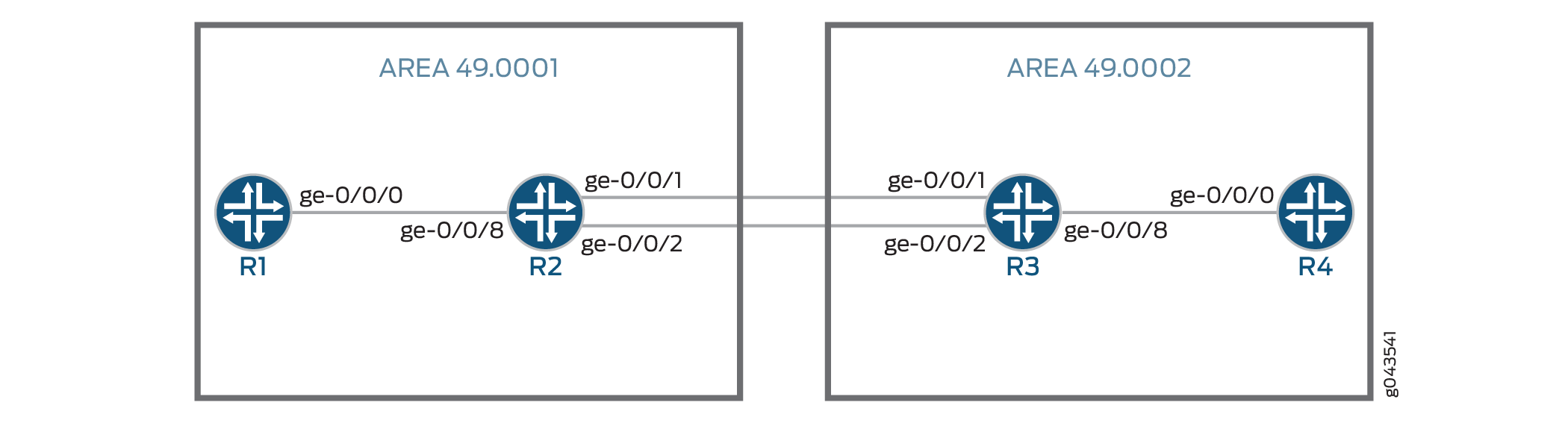 Topology