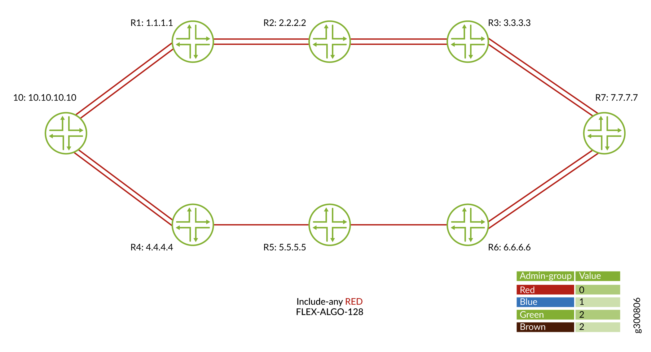 Traffic Flow for Flexible Algorithm Definition 128