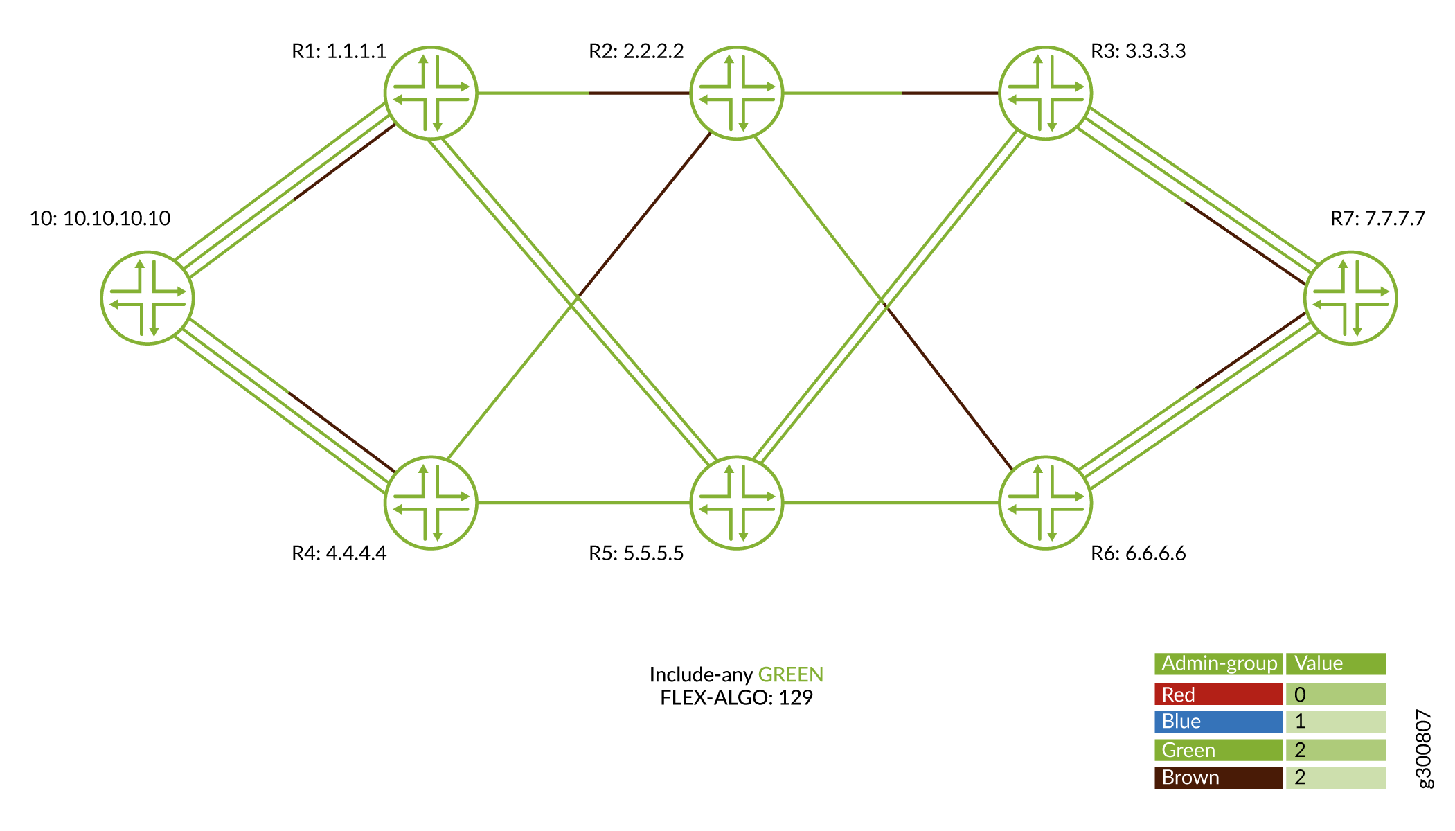 Traffic Flow for Flexible Algorithm Definition 129