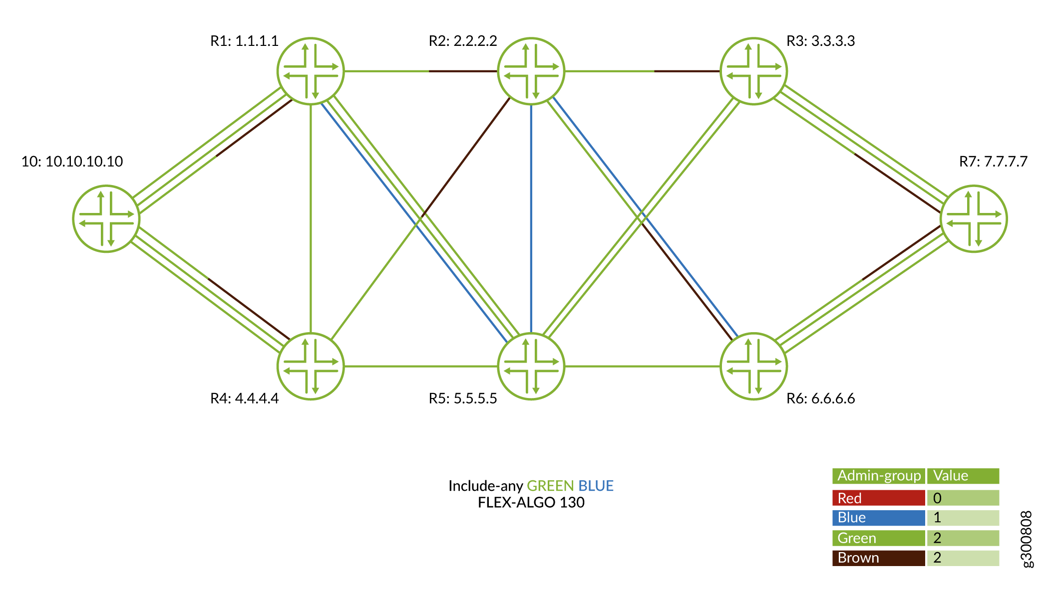 Traffic flow for Flexible Algorithm Definition 130