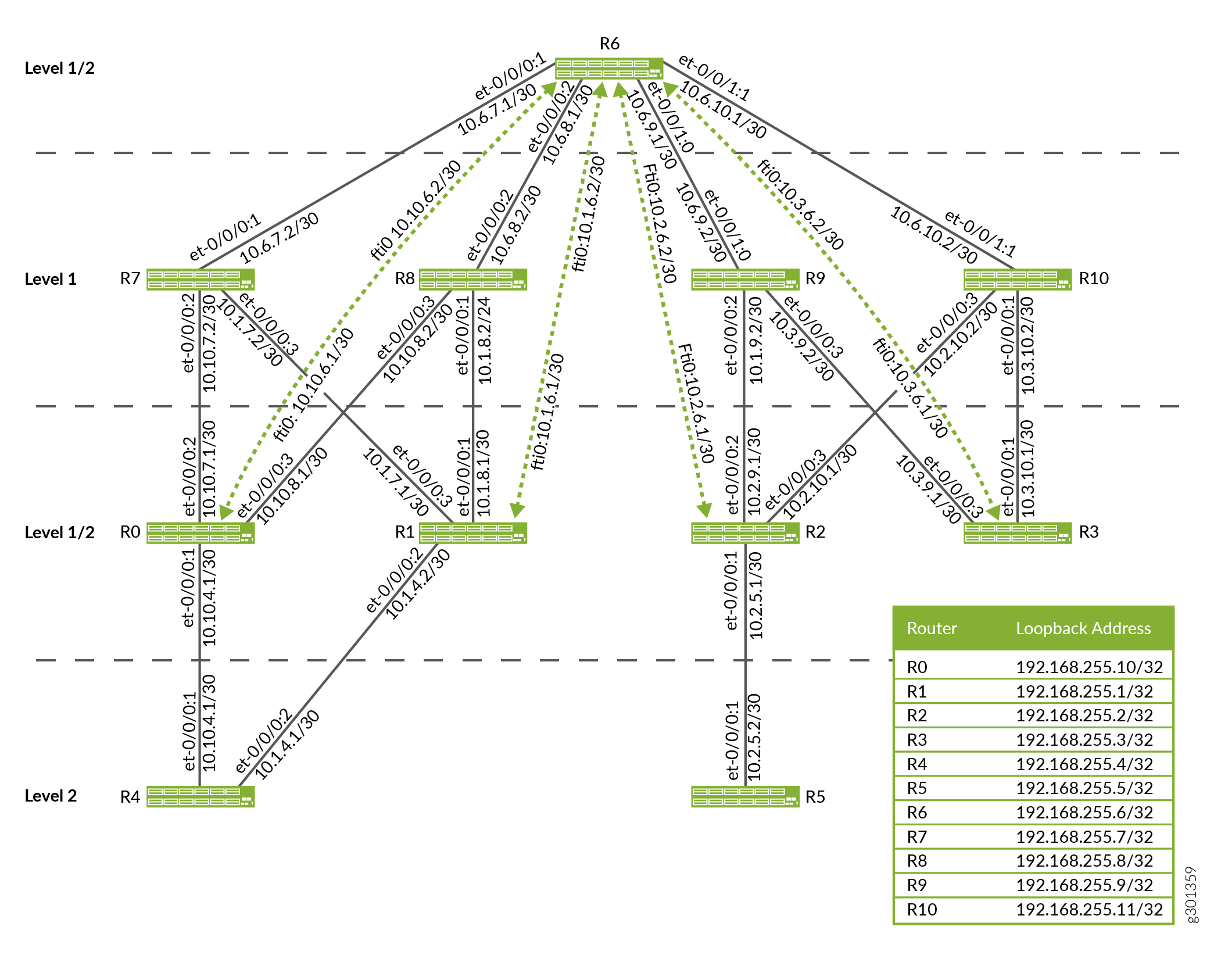 Flood-Reflector Topology for IPv4 Traffic