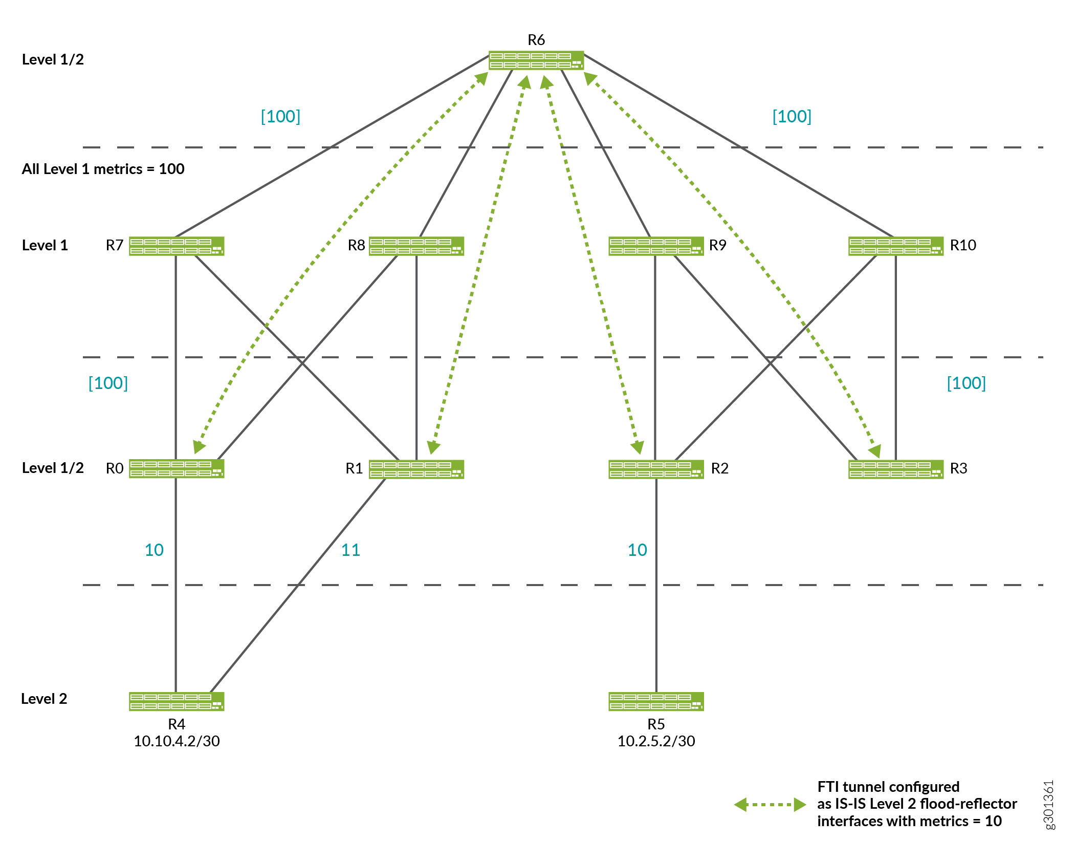 Flood Reflector Sample Topology