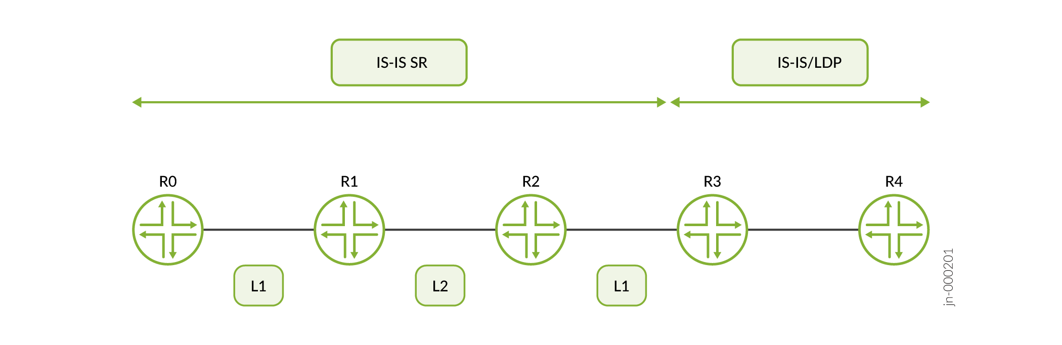 IS-IS binding SID 'S' flag and RFC 7794 prefix attribute flags