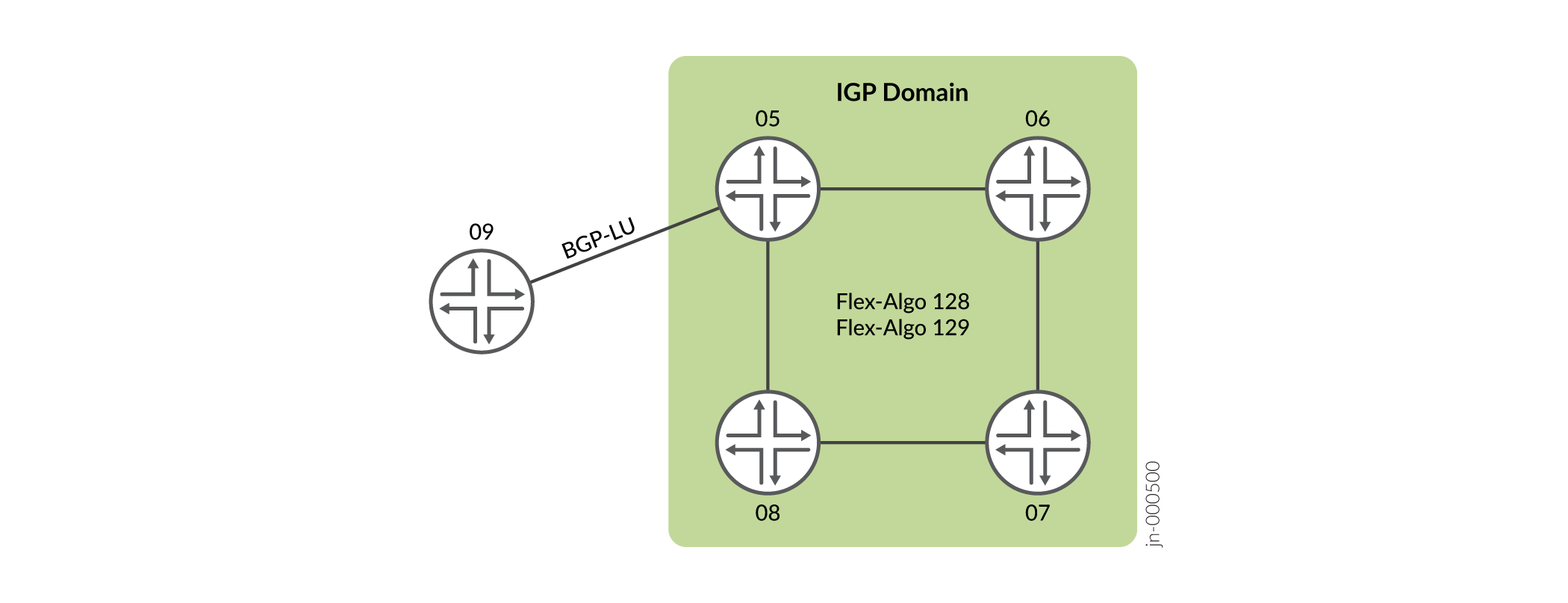 BGP-LU – Flexible Algorithm Leaking