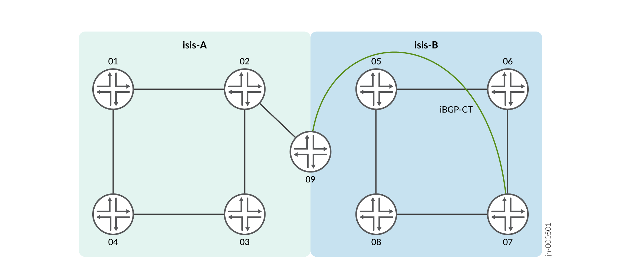 BGP-CT – Flexible Algorithm Leaking