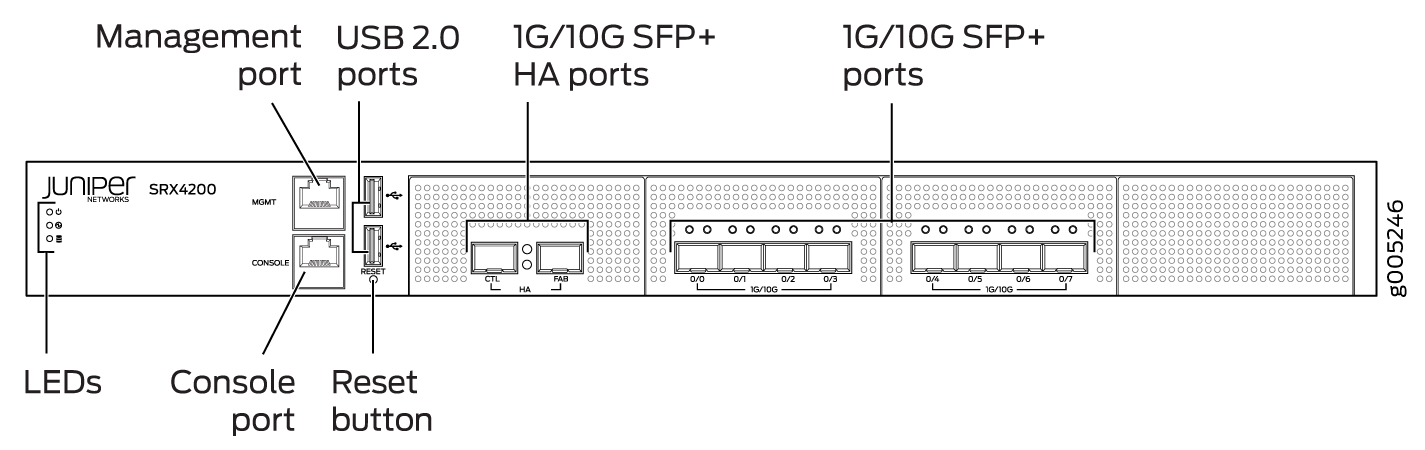 SRX4200 Services Gateway Front Panel
