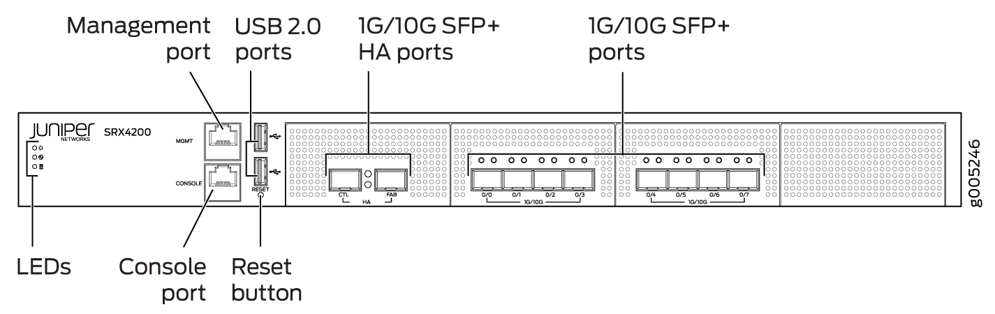 SRX4200 Firewall Front Panel