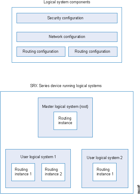 Understanding Logical Systems