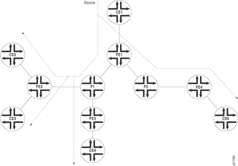 Point-to-Multipoint LSPs