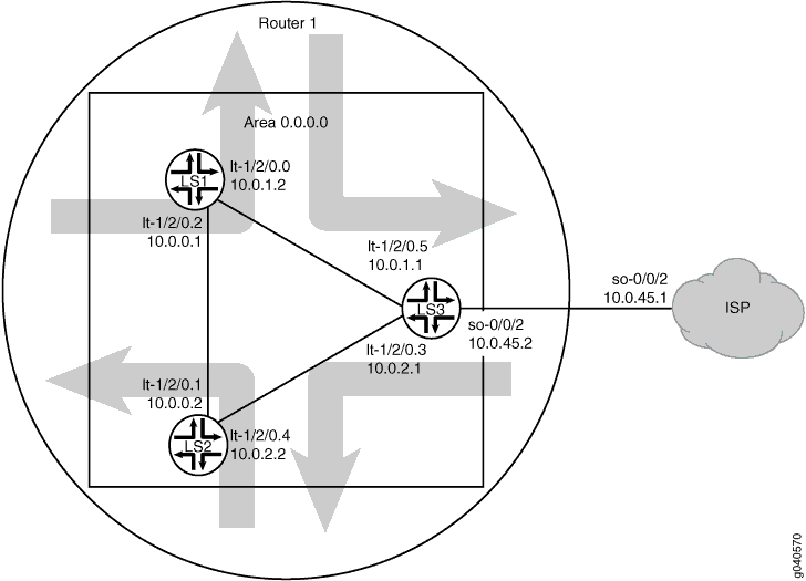 OSPF with a Conditional Default Route to an ISP