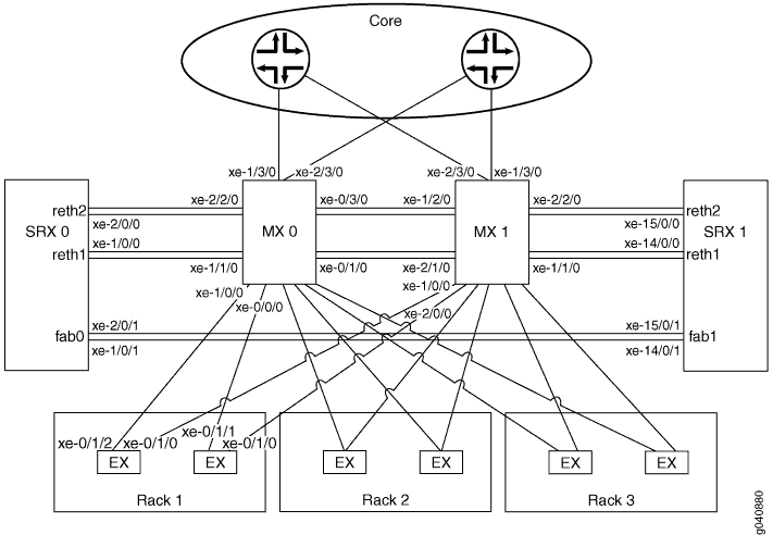 Virtualized Data Center Physical Topology