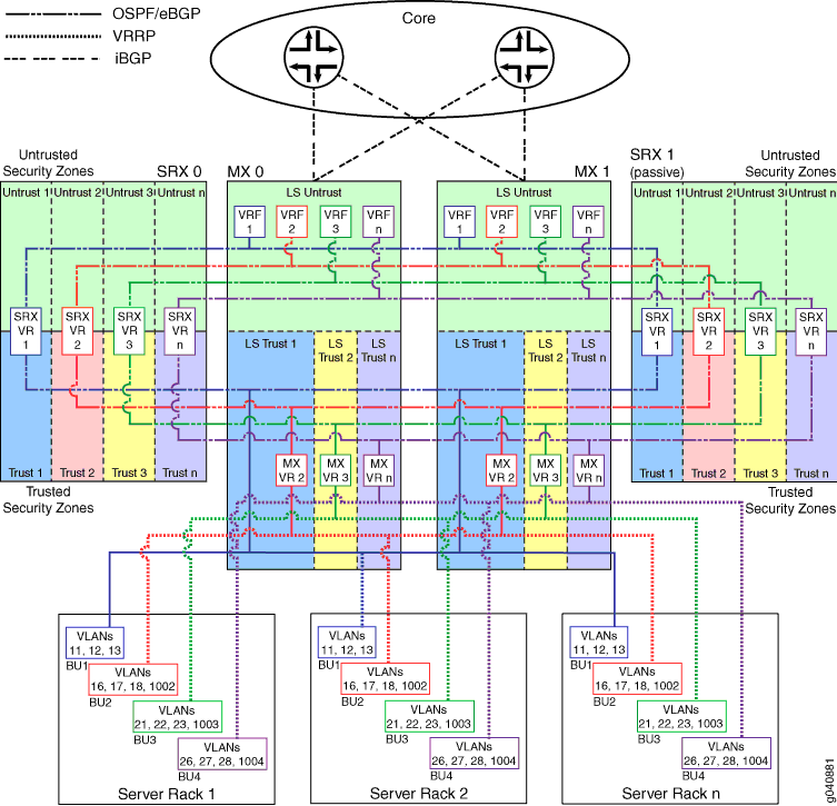 Virtualized Data Center Logical Topology