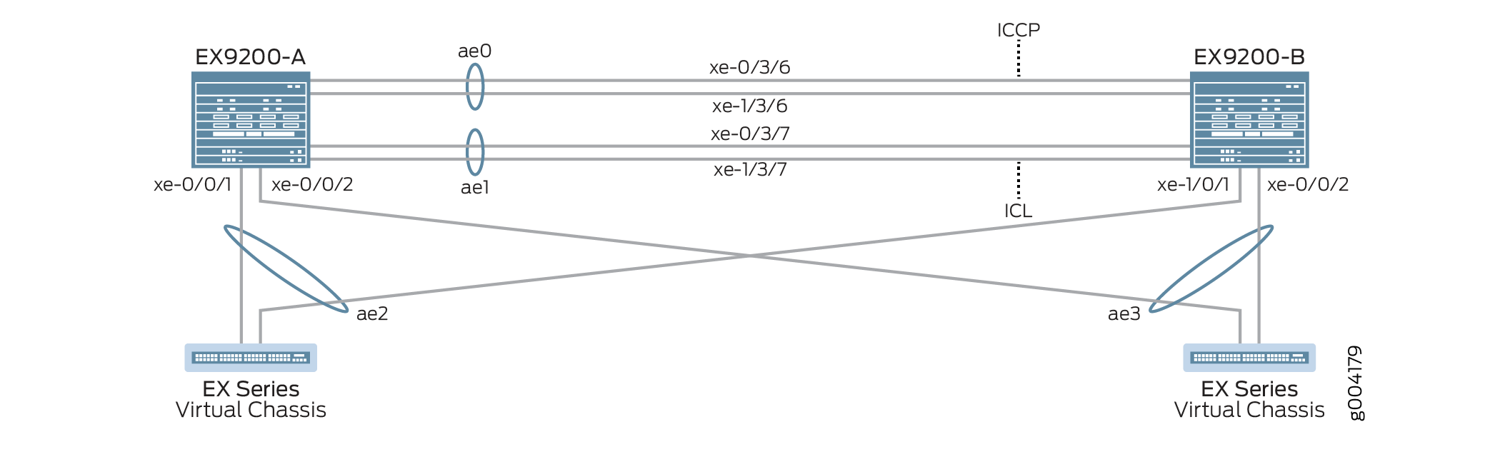 Topology Diagram