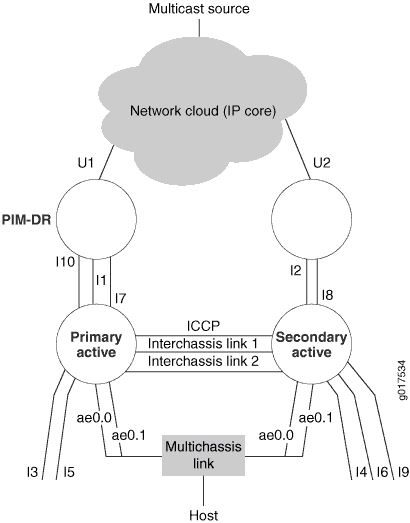 Layer 2 Configuration Without Integrated Routing and Bridging