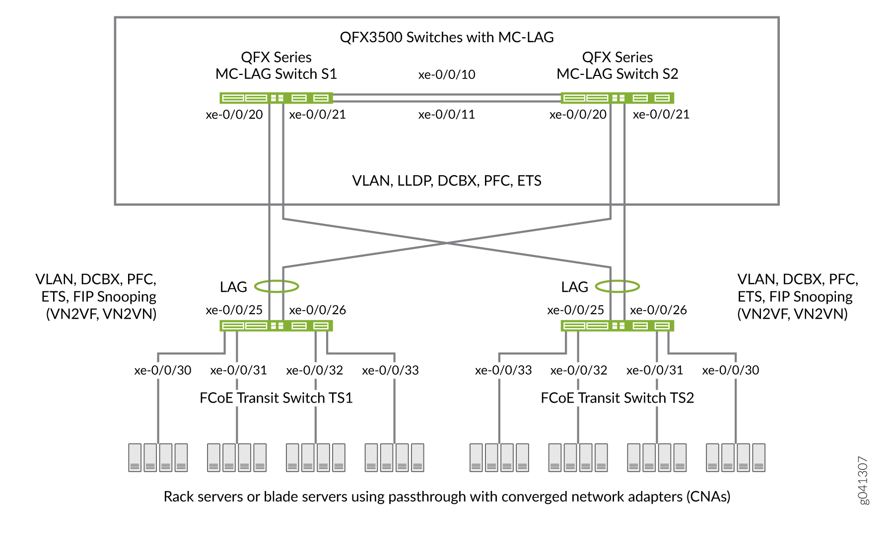 OP] King Legacy Scénario / Limite diagramme de flibuste