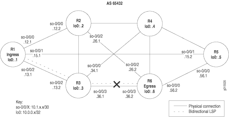 MPLS Network Broken at the Data Link Layer