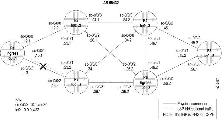 MPLS Network Broken at the IP Layer