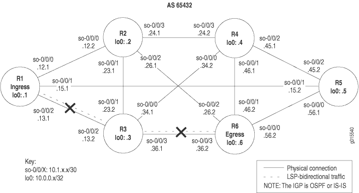 MPLS Network Broken at the RSVP Layer