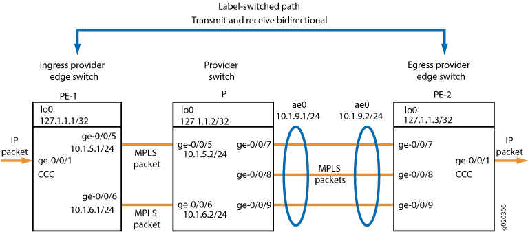 Configuring MPLS on EX Series Switches